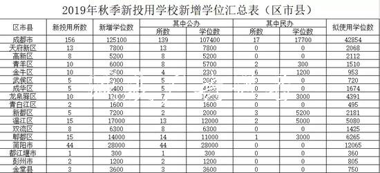 成都今秋投入使用15党建宣传栏6所幼儿园、中小学（名单）