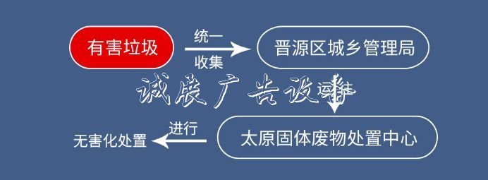 二青会比赛场馆推行垃宣传栏圾分类 垃圾站安排专人值守