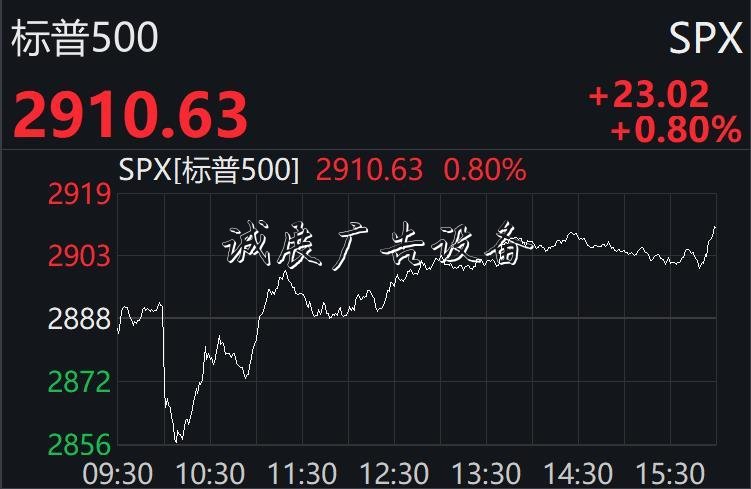 美股先抑后扬终结两连路牌跌：纳指升逾1%，科技股普涨