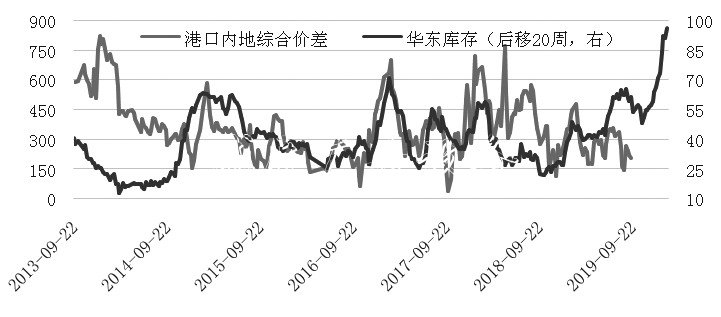 甲醇 中线将维灯箱持振荡偏强走势