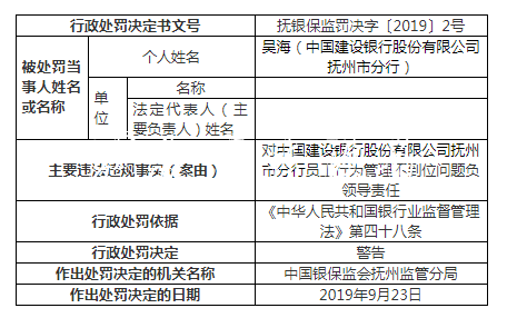 建设银行抚州违法案罚分类垃圾亭单增至9张 一人遭终身禁业