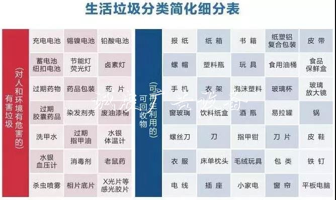 舟山城市垃圾革命打响不锈钢宣传栏！这65个小区垃圾桶将撤并